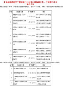 五一出游需謹(jǐn)慎 10家旅行社被取消或注銷業(yè)務(wù)資質(zhì)，如何規(guī)避風(fēng)險？