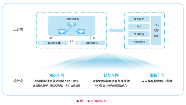 智啟版納，水曜新生——云南移動“雙智協(xié)同”網(wǎng)絡(luò)感知保障體系護航潑水節(jié)數(shù)據(jù)挖掘及分析
