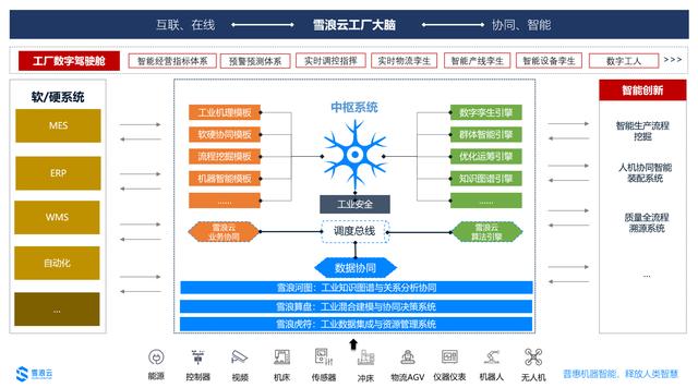 這群站在山頂?shù)蕊L(fēng)來的工業(yè)互聯(lián)網(wǎng)人，正擁抱新基建的數(shù)據(jù)浪潮